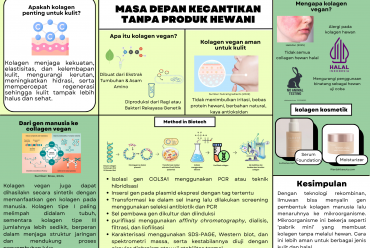 Masa Depan Kecantikan Tanpa Produk Hewani : Kolagen Vegan Hasil Rekombinan
